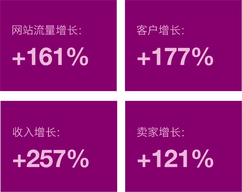拉美平台Americanas中文自助入驻系统上线！