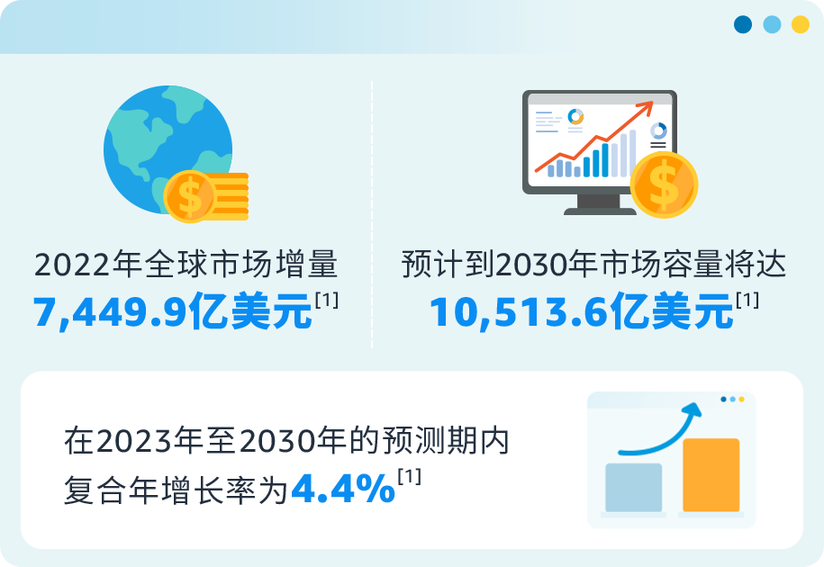 你不知道的亿万商机！亚马逊工业品市场背后，一颗螺钉掀起蓝海