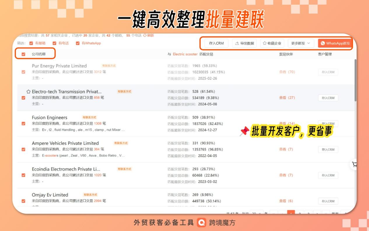 乘绿色浪潮，从海关数据中挖掘全球商机