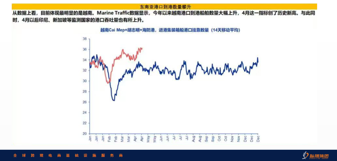 关税战揭幕供应链区域化元年，5月库存见分晓