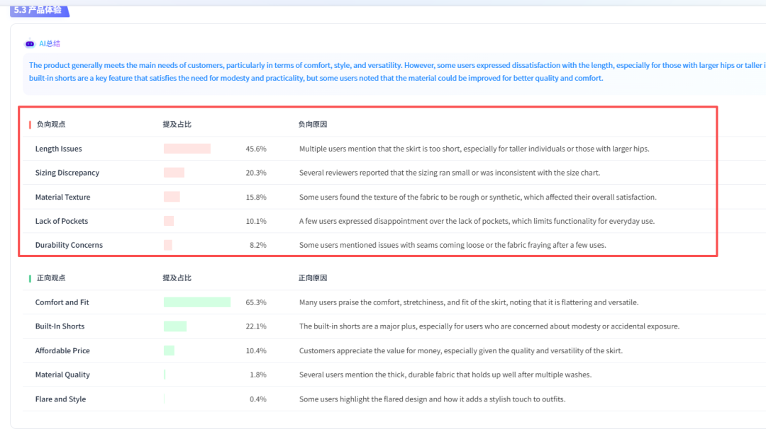 自从AI帮我做选品报告后，我才意识到我以前有多“瞎忙”~
