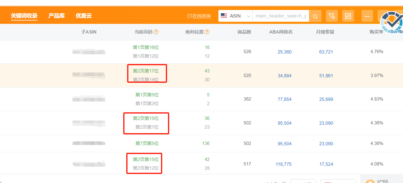 老链接30天内销量从0到200单,我是如何做到的?
