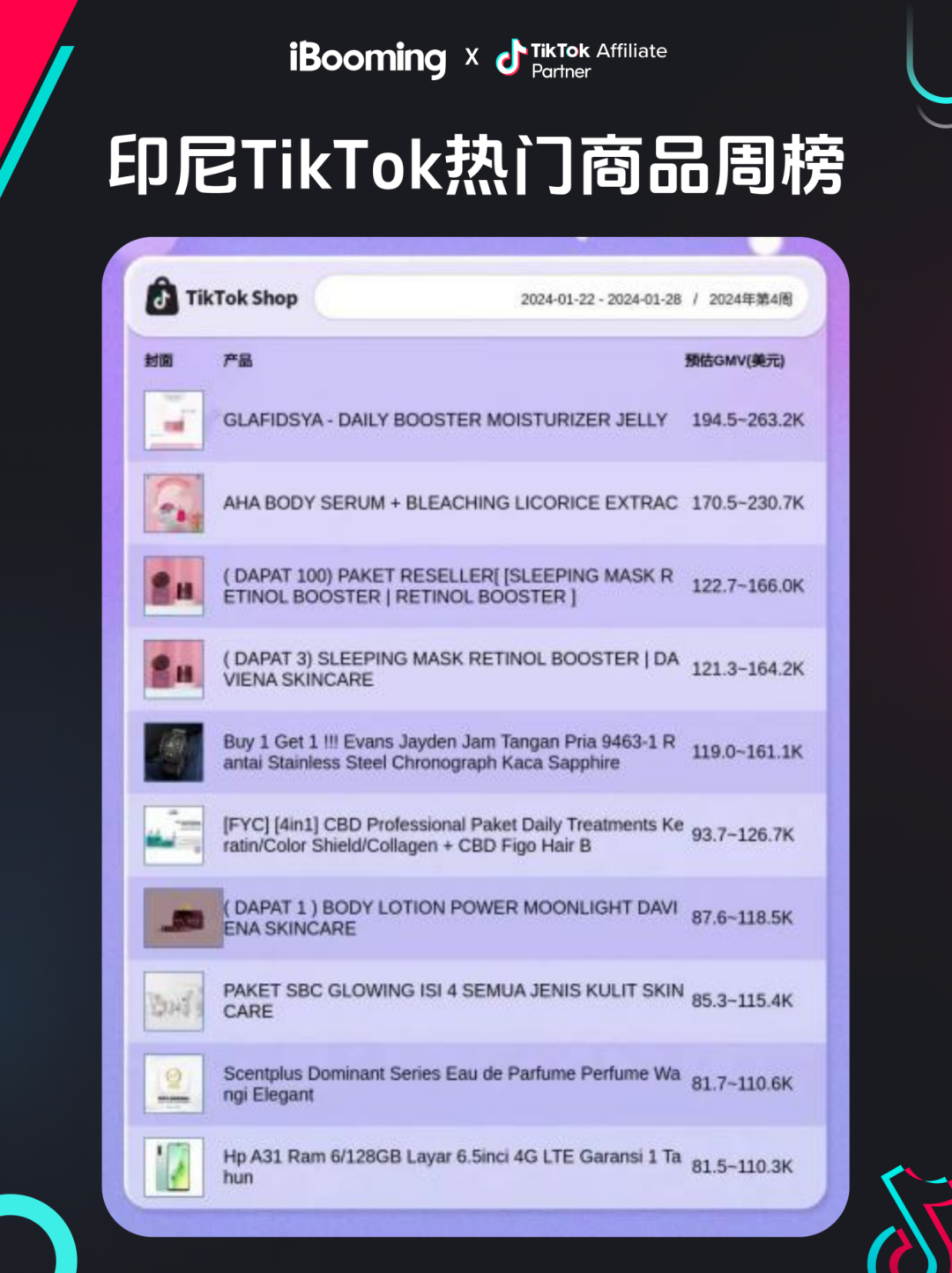 【资讯】TikTok致力于电商领域的拓展|TikTok Shop泰国、美国、英国、印尼、马来西亚市场GMV前10商品