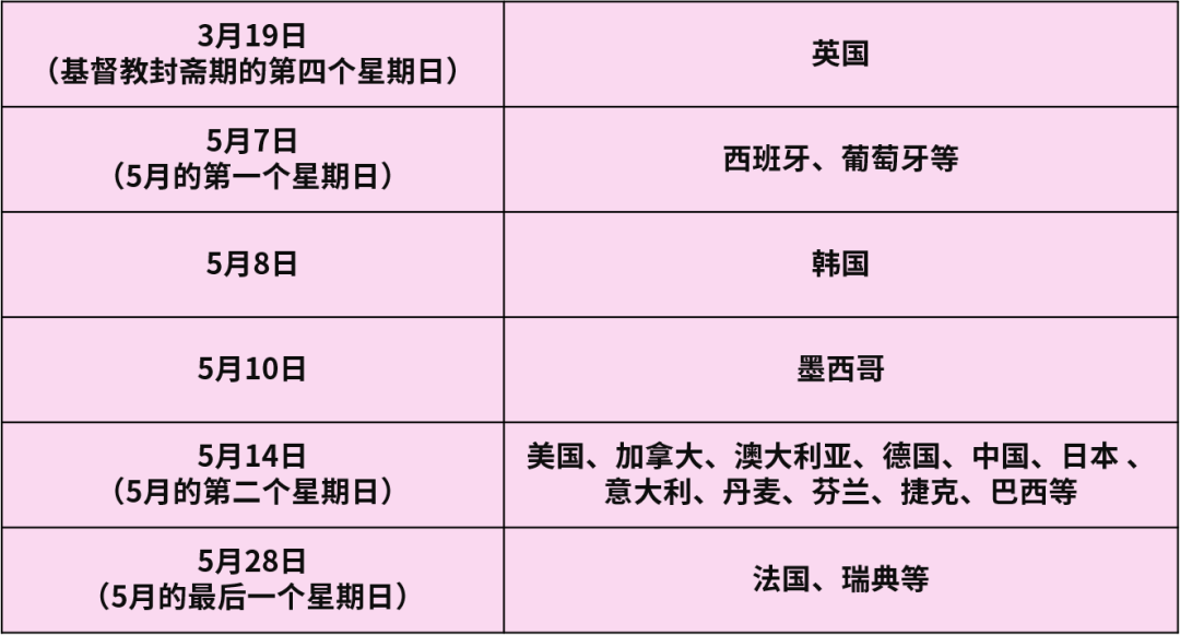 全球共庆的重要消费节日!提前备货这些品类,火爆热卖~
