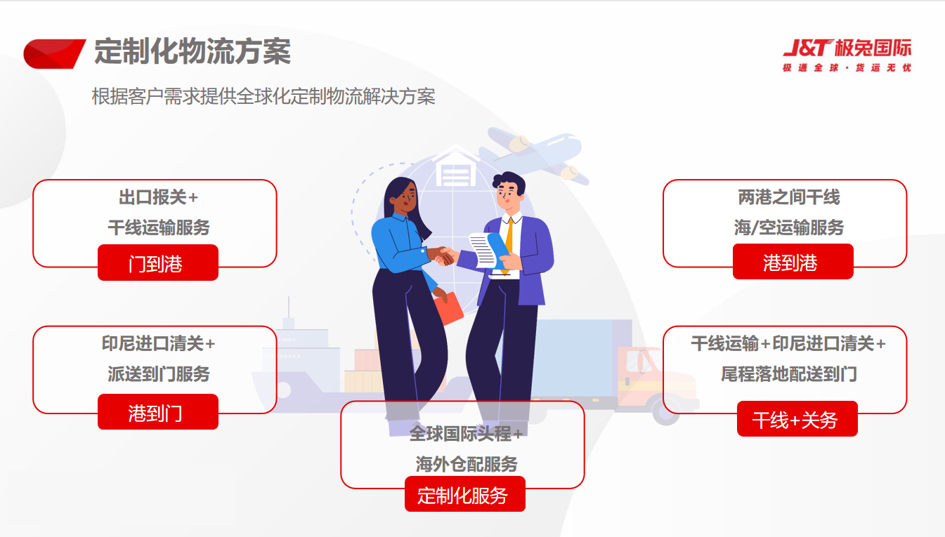 东南亚电商的大戏刚开场，ChatGPT指出了一个大痛点