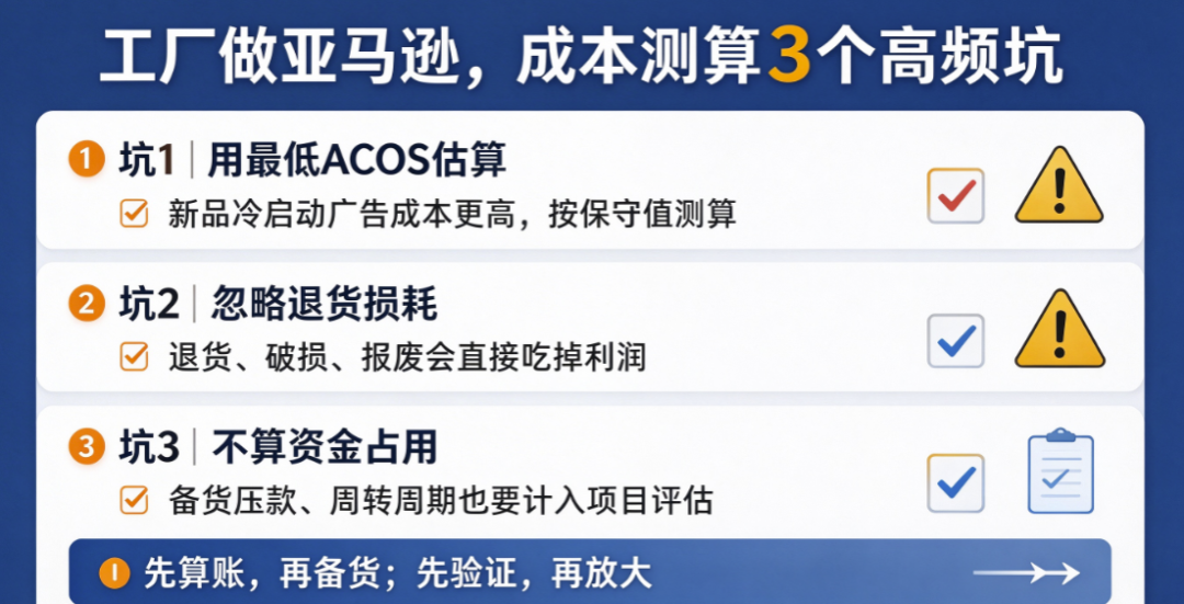 工贸一体做亚马逊完整成本核算表,投产之前先算清盈亏