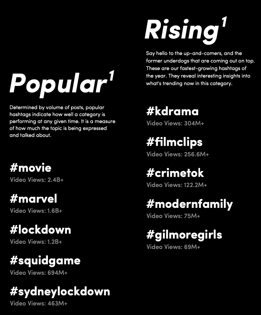 2021-2022年TikTok澳洲市场报告