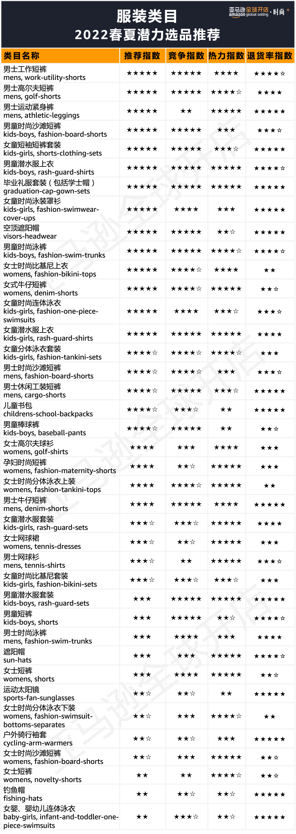 年销量2000万美金！在亚马逊卖什么品类能取得如此亮眼的“成绩”？