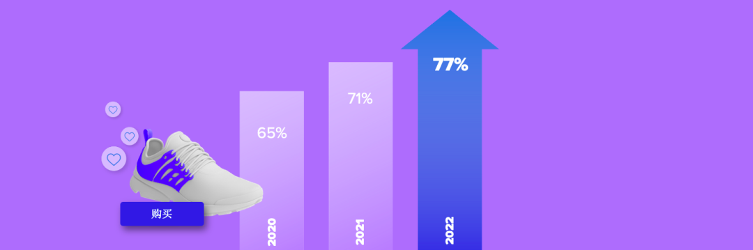 “网购星期一”再创销售记录？节点销售与转化大揭秘！
