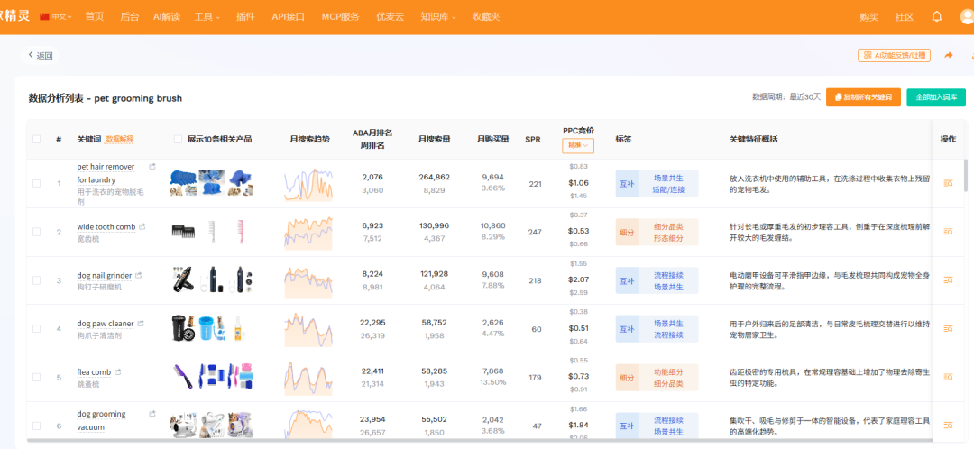 从一个宠物梳子出发,怎么完整挖掘养宠人群的所有需求?