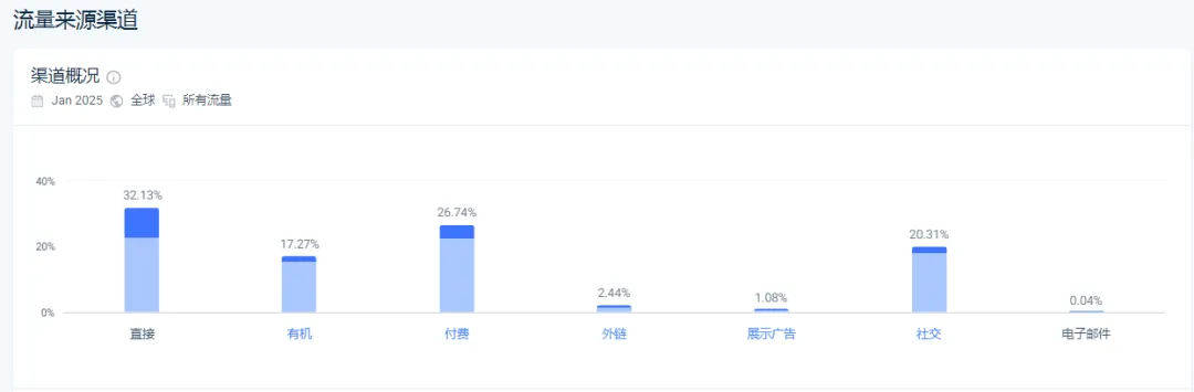 超暴利的独立站，这选品万万没想到！
