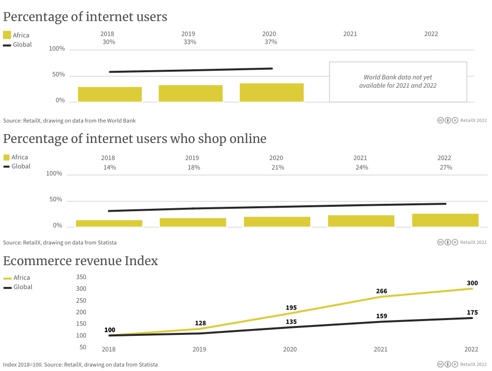 万字图文:2022年全球电商市场报告插图84 万字图文:2022年全球电商市场报告插图84