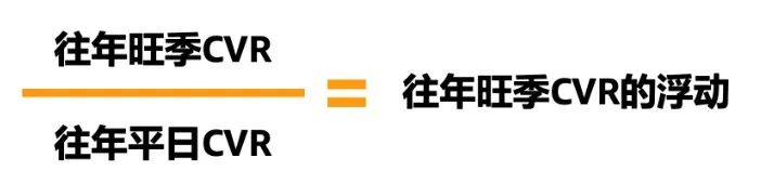 ACOS如何降?预算提早烧完、曝光不够怎么破?旺季广告3大疑难带你攻克