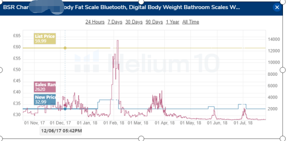 2018年,我是如何利用A9数据在半年内做到欧洲站Best Seller的
