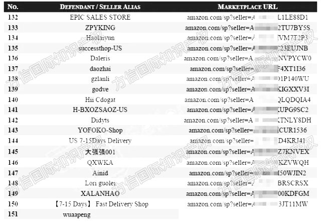 403个卖家被告!Gas Can Ornament气罐装饰图版权维权,名单已公布!