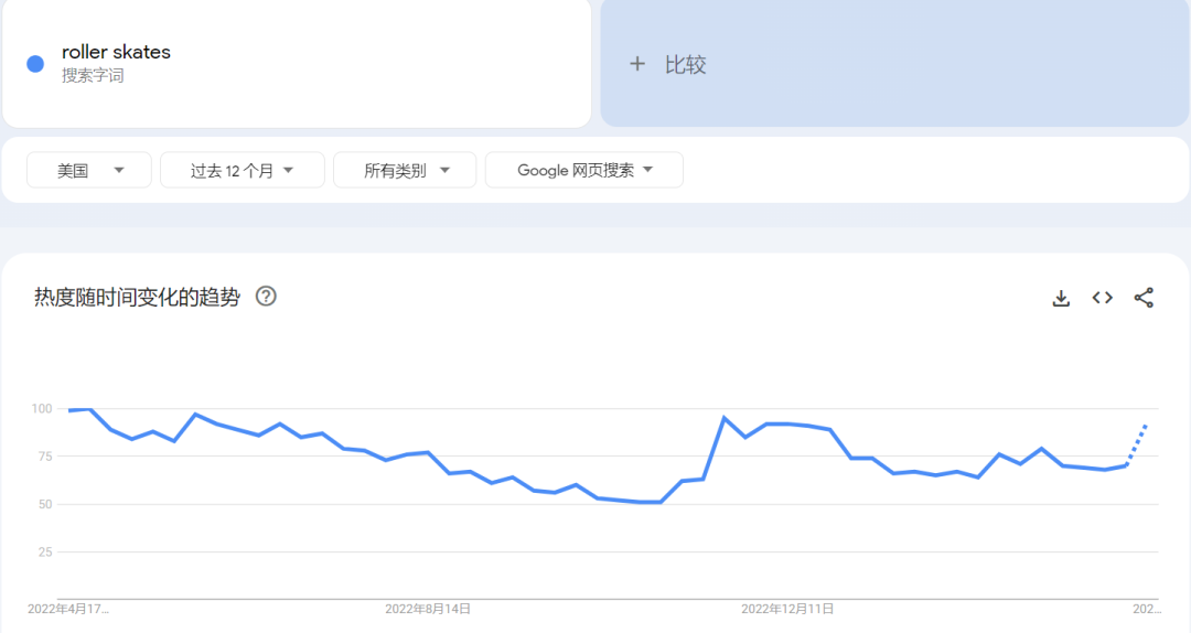 单个视频获4000万播放，13天涨粉13万，“轮滑运动鞋”又火了