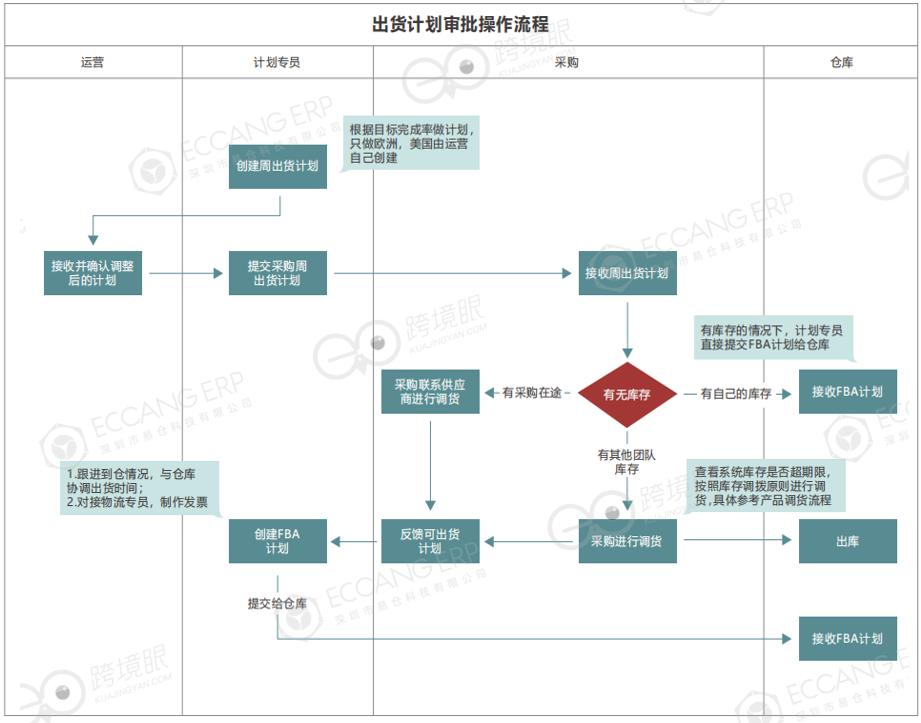 跨境電商備戰(zhàn)旺季，壓貨、斷貨該罰誰？