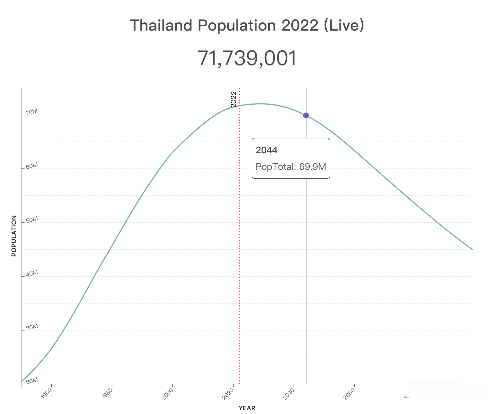 今天世界人口达80亿！外贸市场增量机会在哪里？世界人口Top 20人口增长趋势图！外贸人看完会找到答案！