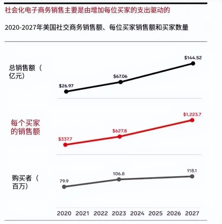 亞馬遜搭上TikTok流量快車道：放大爆品效應(yīng)
