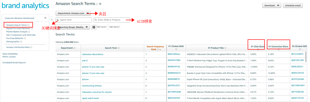 如何利用亚马逊自带的品牌分析(Brand Analytics)功能寻找关键词