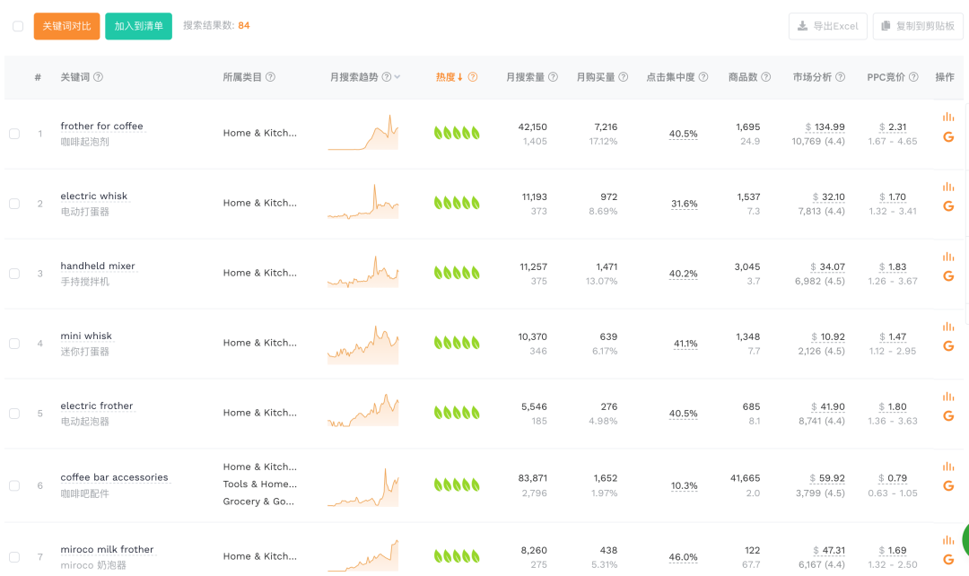 新品如何挖掘关键词？