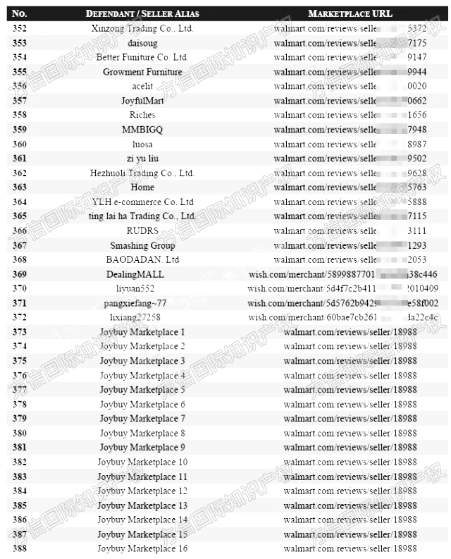 403个卖家被告!Gas Can Ornament气罐装饰图版权维权,名单已公布!