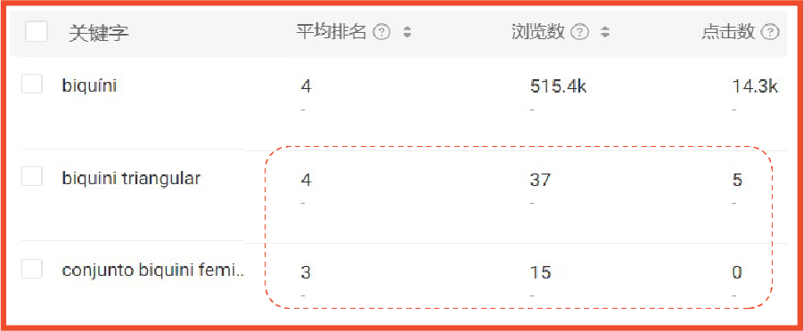 9大策略5大難點: 女裝品類廣告投放策略干貨! 內含2022熱銷女裝關鍵詞
