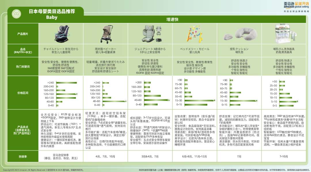 2026亚马逊消费品全攻略｜趋势 + 选品 + 合规 ，一篇吃透出海红利丨2026跨境选品内参⑨