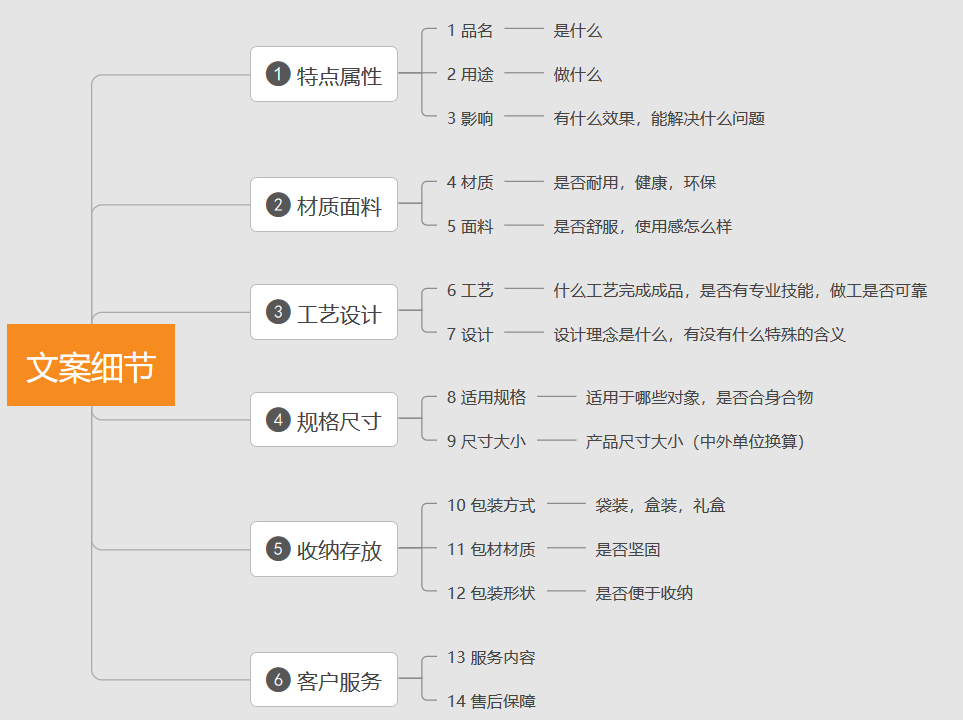 亚马逊精细化运营中新品文案的两个重点 