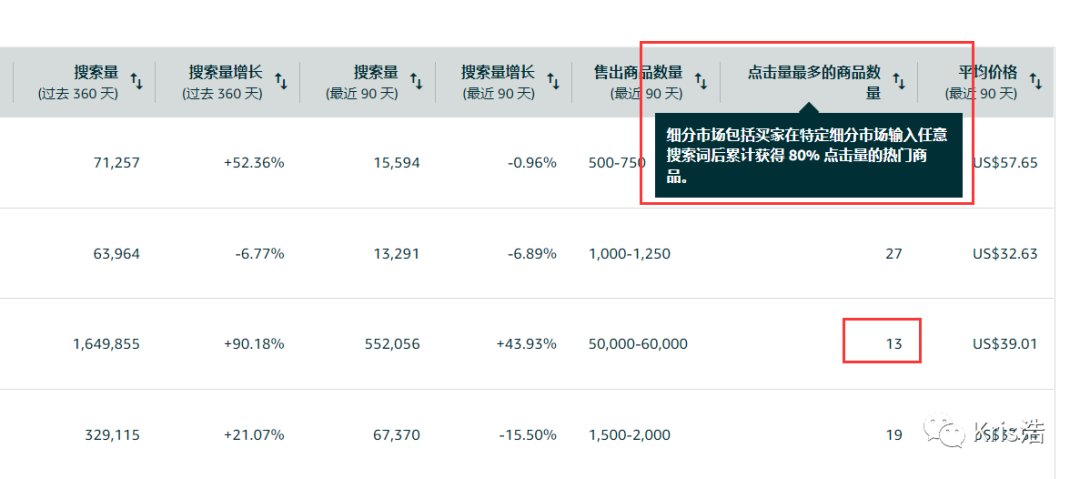 6个技巧提升亚马逊“商机探测器”使用效率（精华篇）