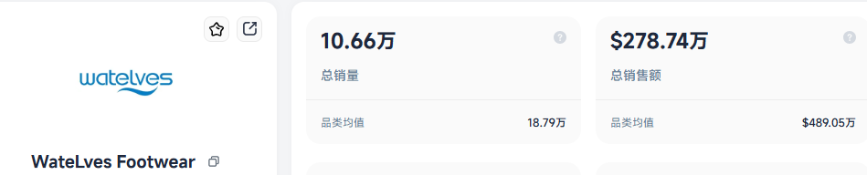 选品看不懂?拆解5双鞋子背后的爆款公式