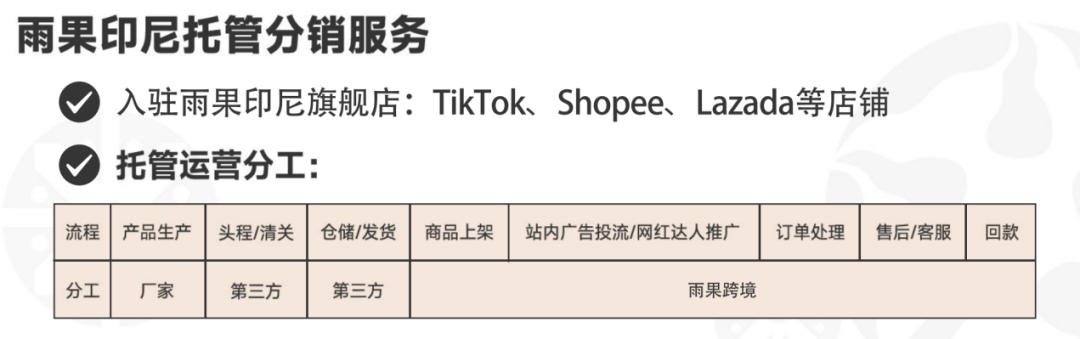 四大展商权益！雨果CCEE印尼展为展商提供独家印尼资源