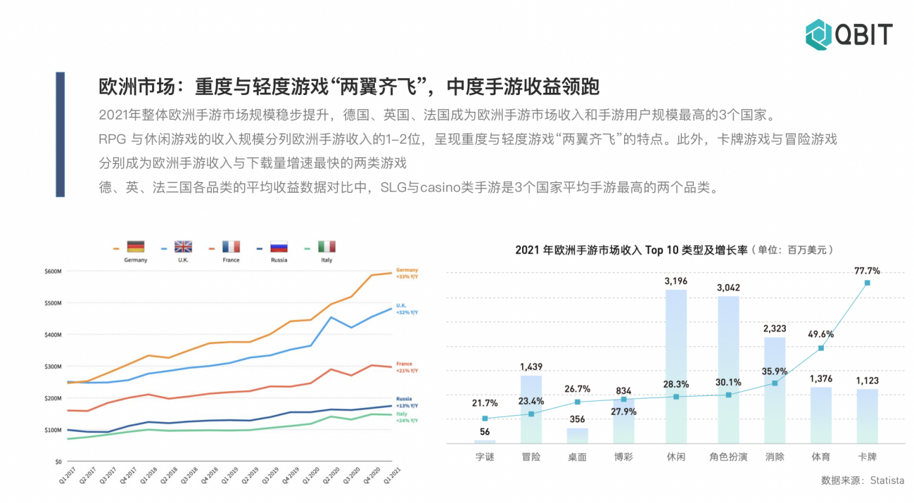 出海3.0时代,中国游戏还有哪些机遇?