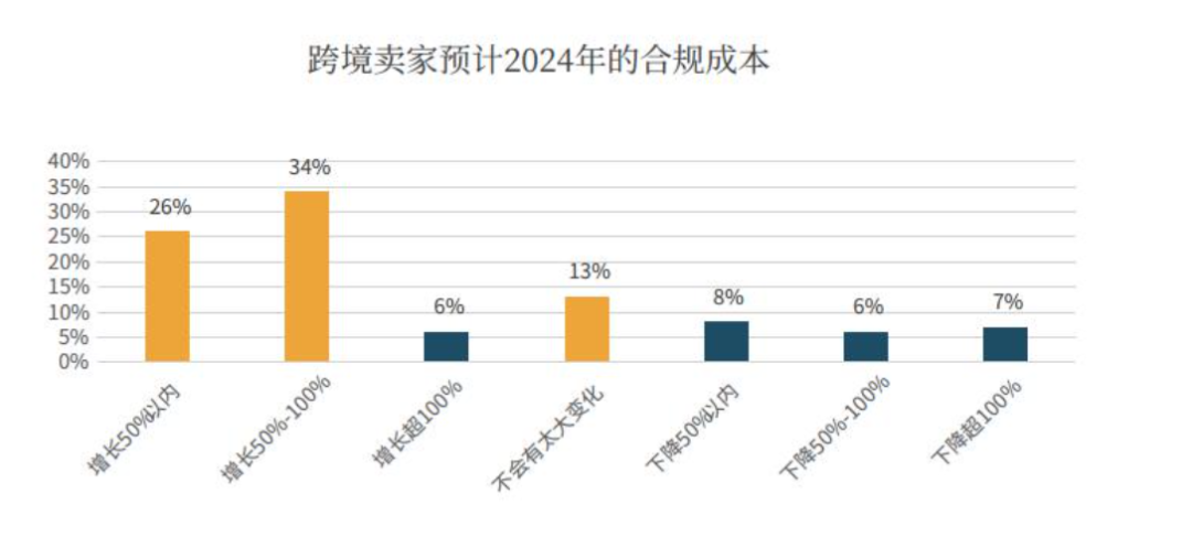 2024年跨境电商行业趋势报告重磅发布！