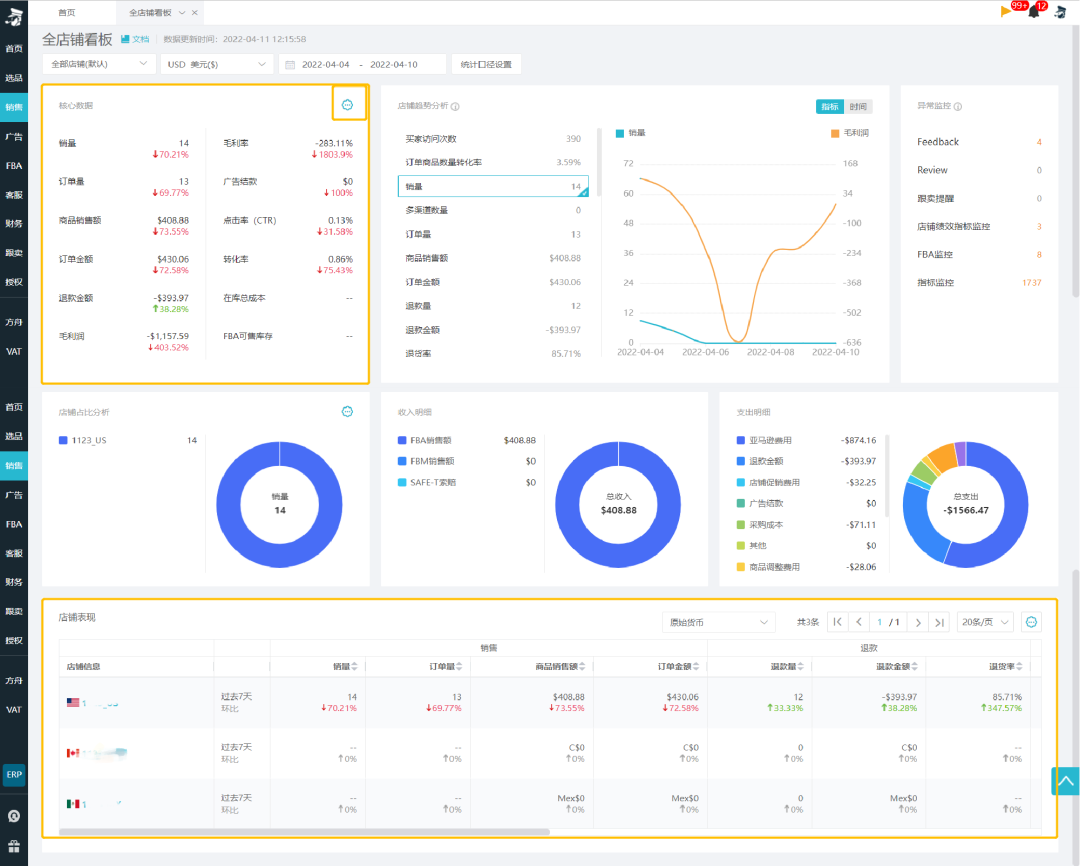 店鋪數(shù)據(jù)分析這么做工作效率提高90%！