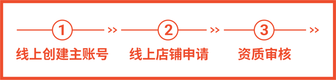 孵化团队故事 | Shopee“超级导师”手把手带新卖家出单