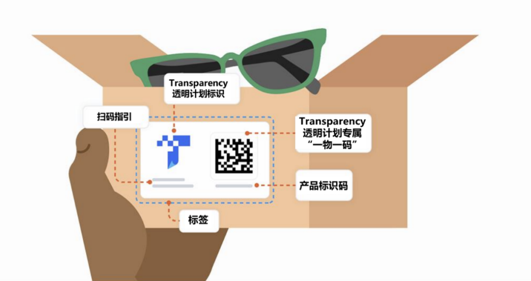 重要：亚马逊Transparency透明计划贴标政策更新，保护开启快人一步！