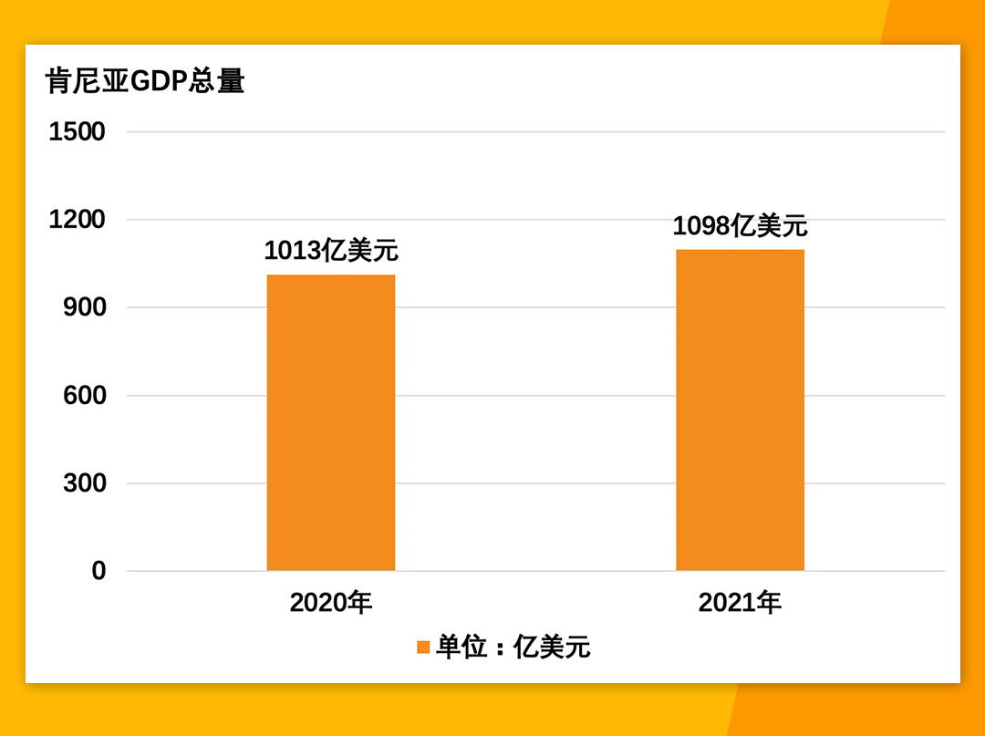 解鎖移動(dòng)支付高度發(fā)達(dá)的非洲第四大電商市場(chǎng)——肯尼亞！