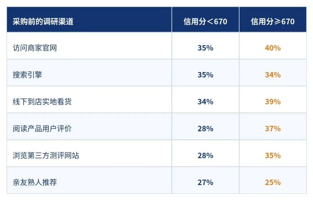 2026美国大件耐用品洞察:这 1 亿消费者,跨境电商卖家不能忽视