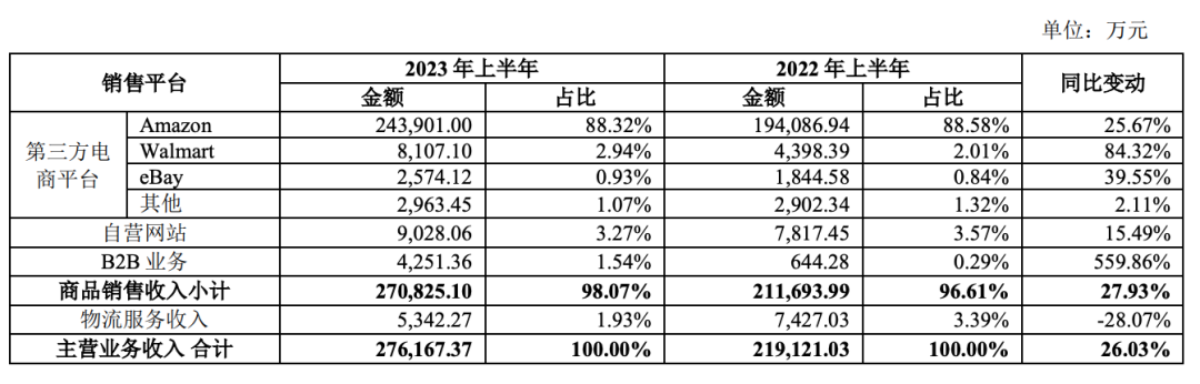 深圳跨境大卖宣布：分红1亿