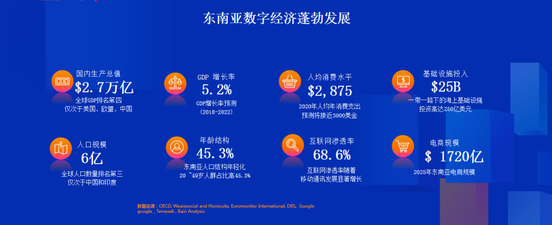 Lazada官方认证代运营怎么样?Lazada代运营能给商家提供哪些服务内容