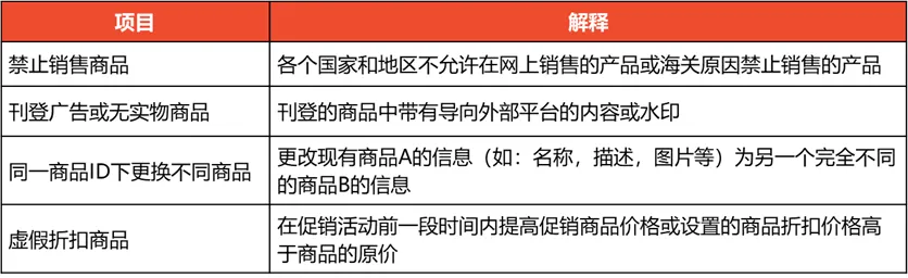 Shopee公告：波兰和西班牙站点商品刊登政策通知