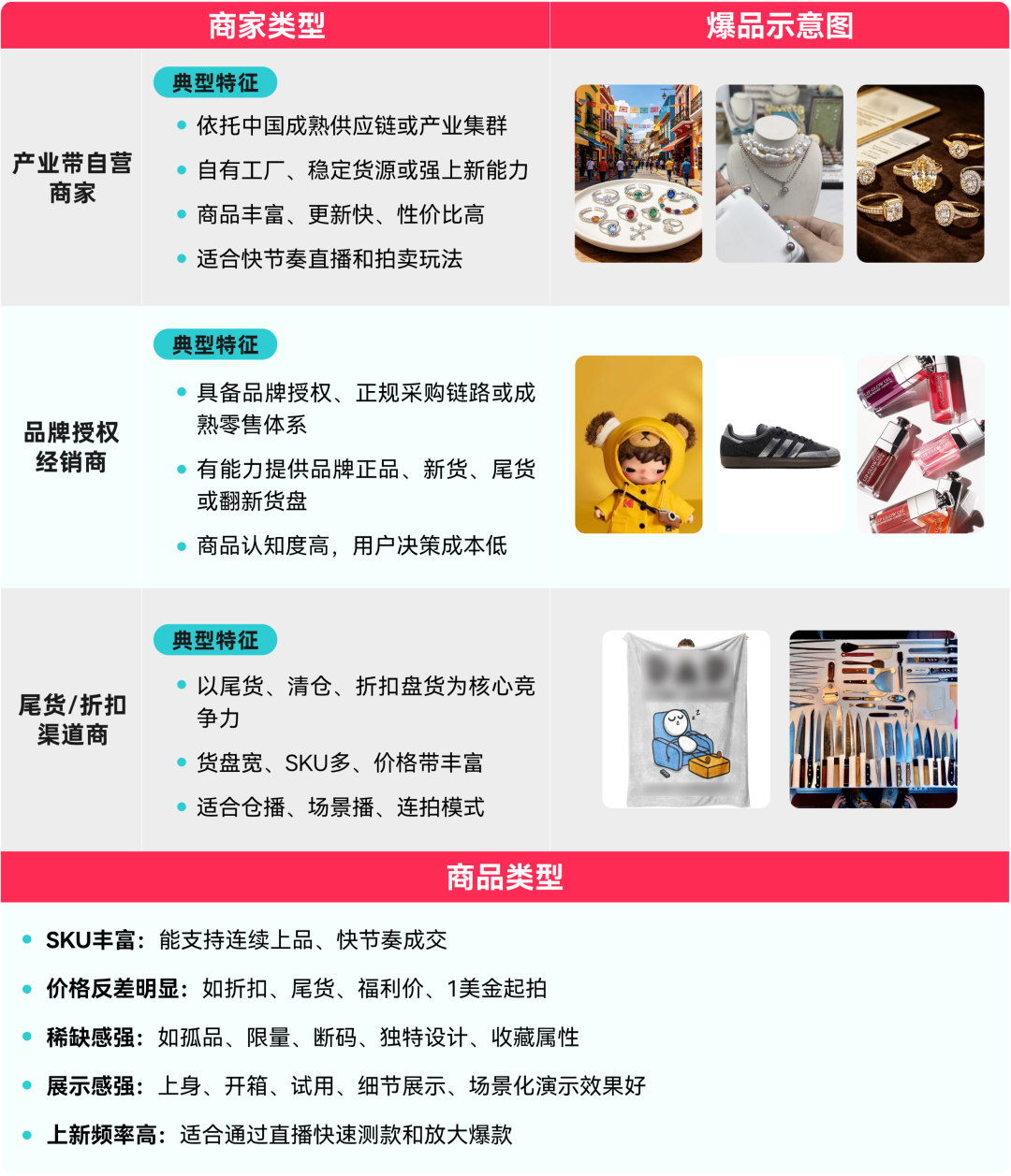 年中促爆品清单来了！TikTok Shop美区跨境POP商家直播拍卖选品攻略
