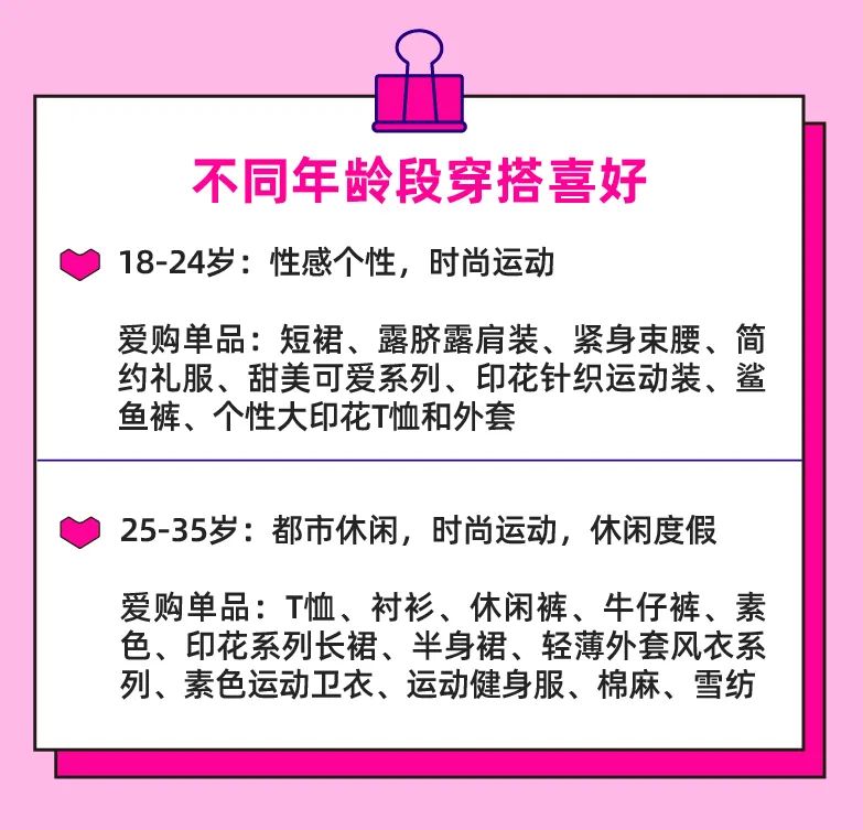 泰&越市场被疯抢的爆款女装大盘点！这片蓝海现有千万金额项目扶持