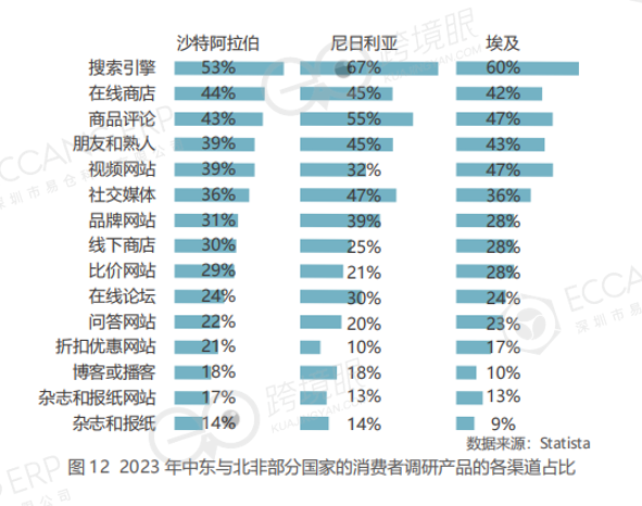 没想到，跨境电商的站外投放都这样了