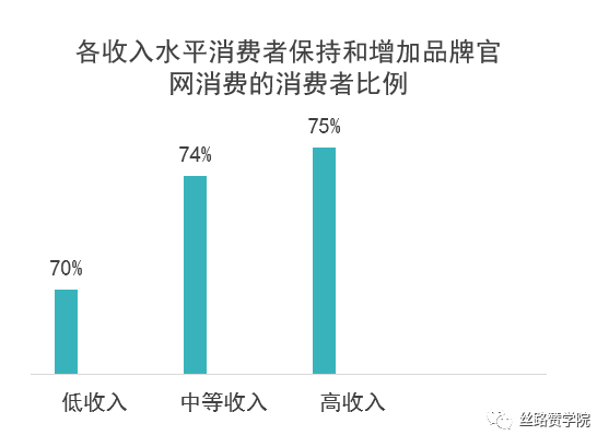 B2B企业品牌营销势在必行，核心打造攻略奉上！