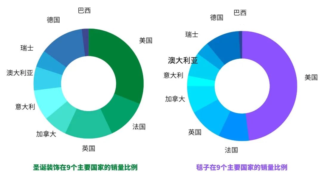 纯干货！Wish品类报告，2类潜力热卖你布局了吗？