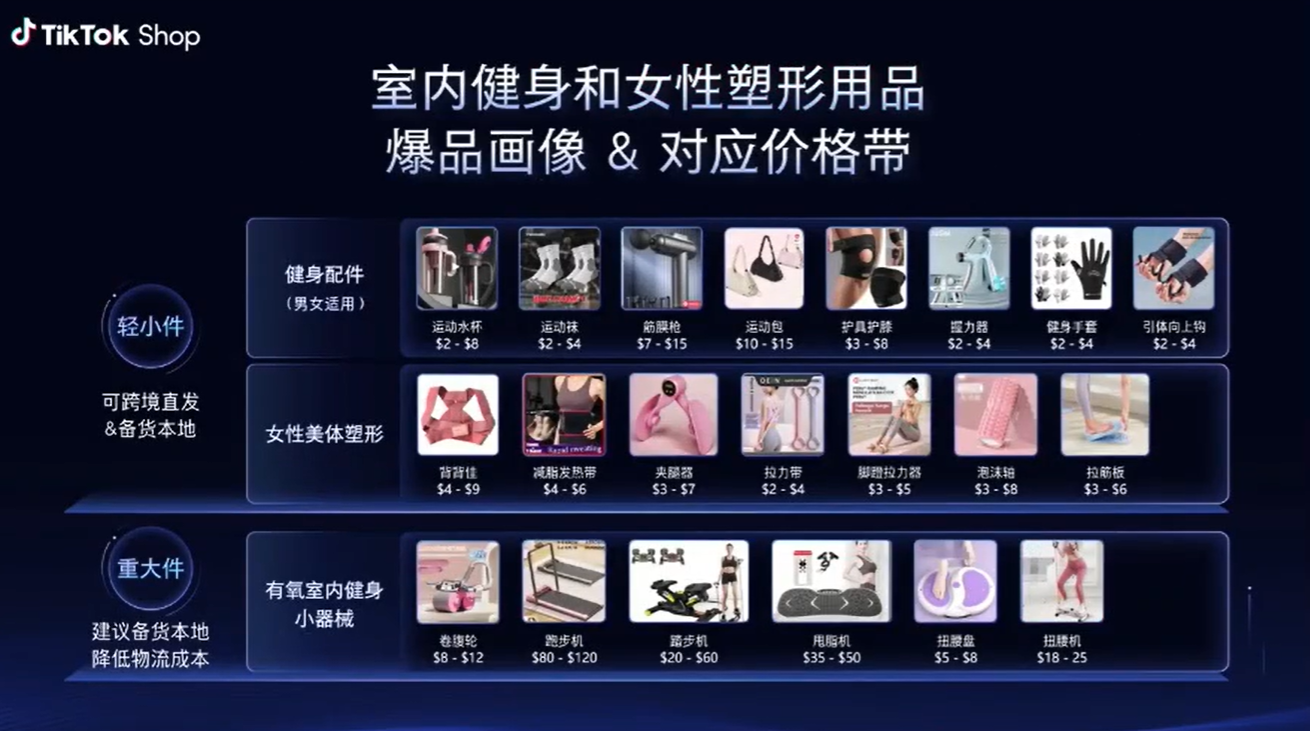 单类目日销2万美金！TikTok东南亚泳衣赛道疯狂起量