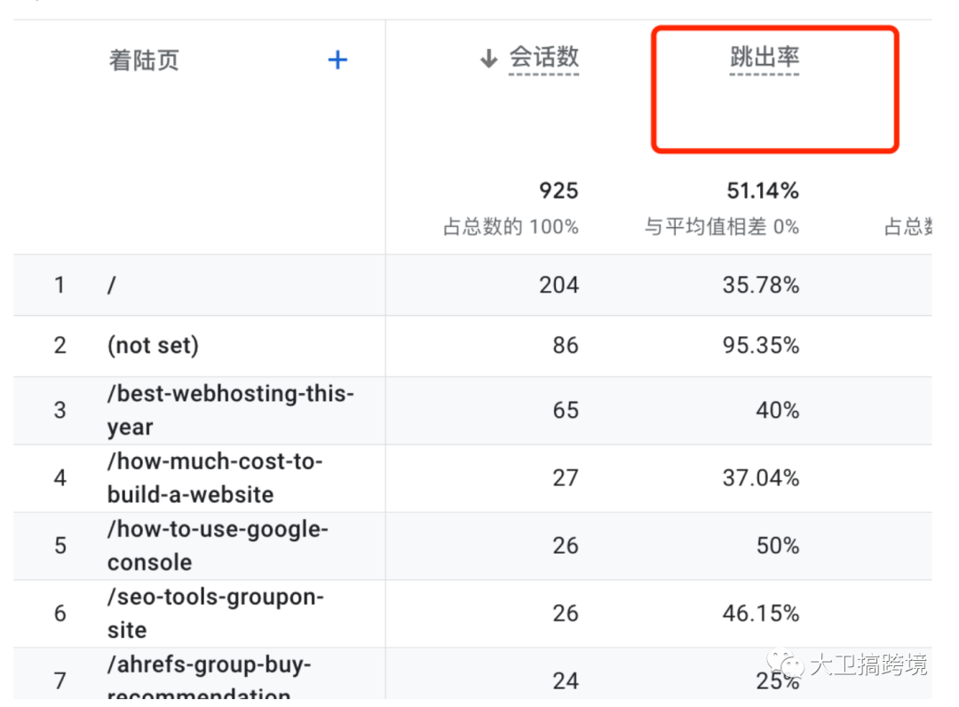 GA4谷歌数据分析小白指南