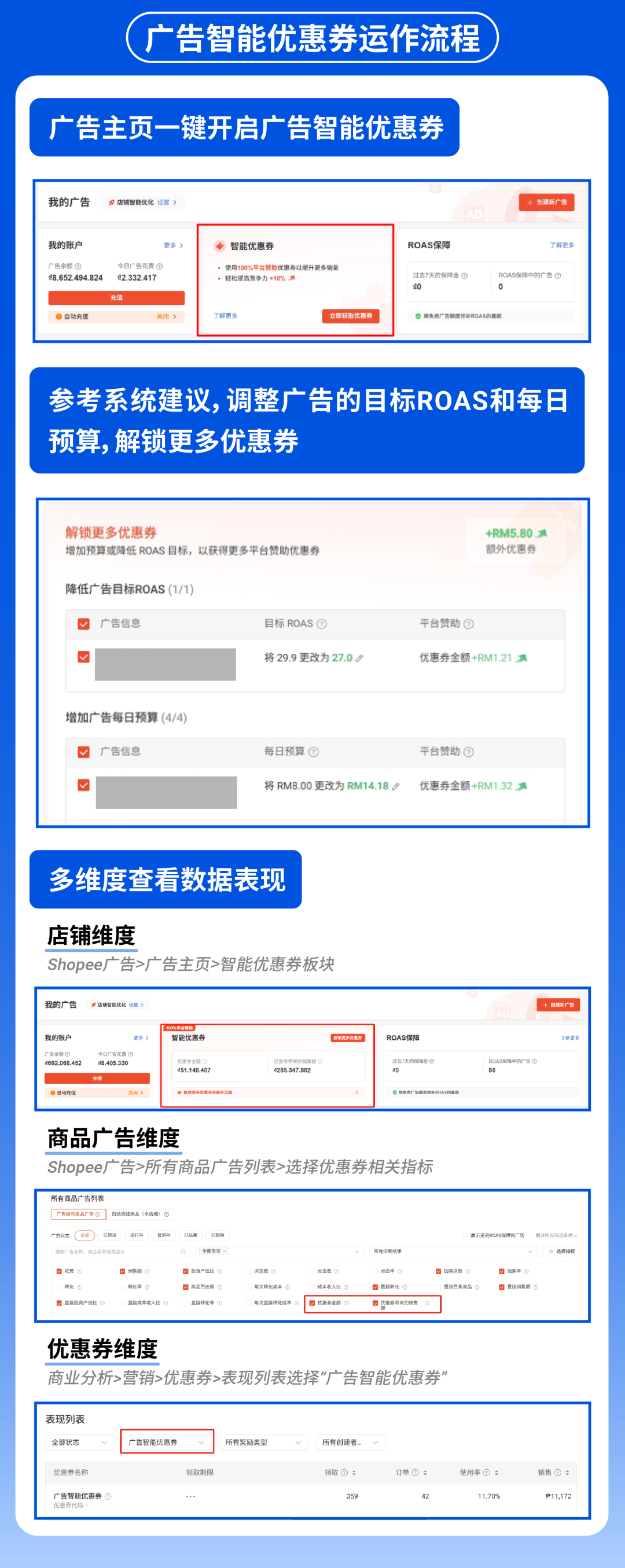 营销再升级! 广告智能优惠券及全店推AI智能助手重磅上线